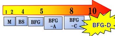 BFG-D up to 10W per meter kelvin